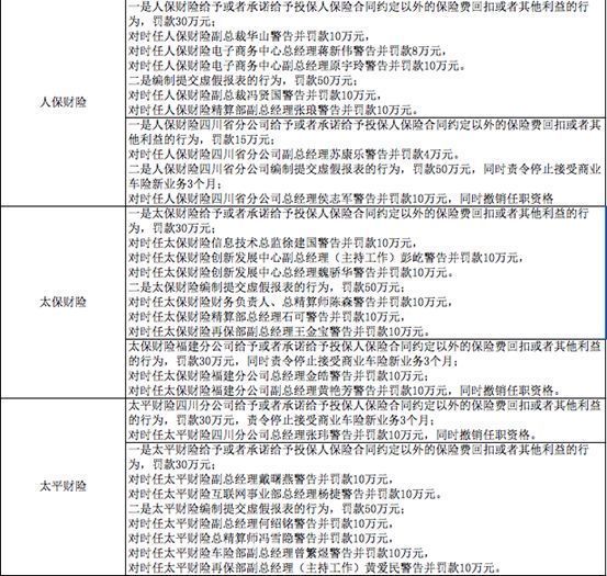 保监会新年频出手 重点目标是财险乱象