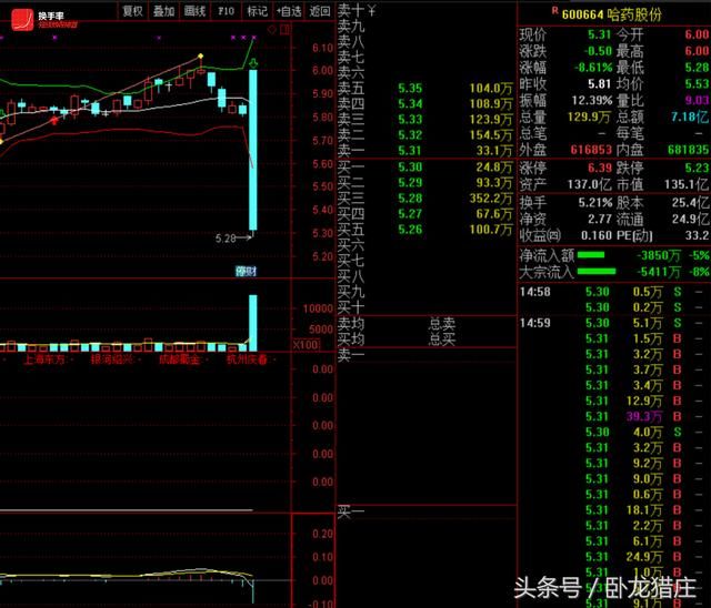 佛山系6600万锁仓，欢乐海1100万翘板，跌停开板超跌股还有机会？