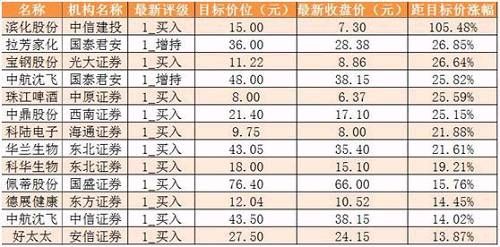 两市主力资金净流出超141亿元 龙虎榜机构抢筹9股