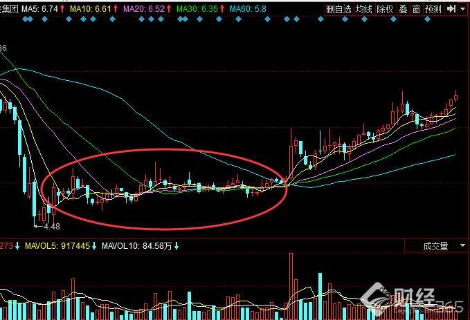 股市讲堂|如何分析主力筹码分布?主力吸筹K线有何特征?