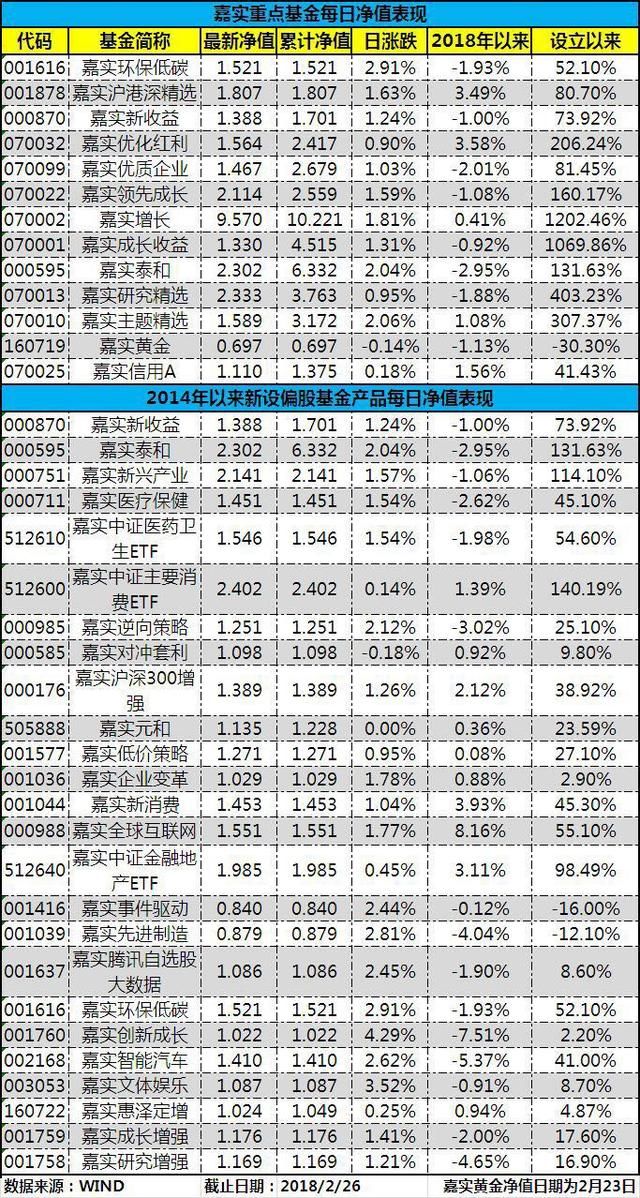 全球股市全线飘红，新华社：中国资本市场的“BATJ梦”该圆了！