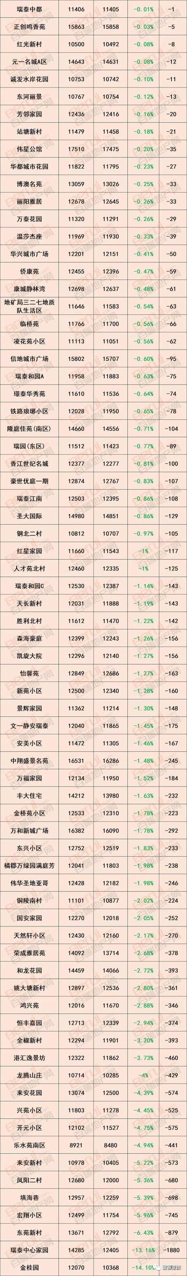 徽资讯|最新消息，要买房的赶紧看!合肥1000个小区最新房价出炉!