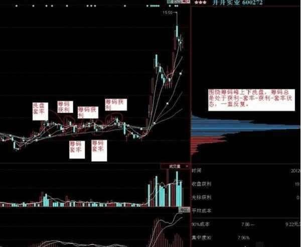 中国股市只有一种人能赚钱：牢记这一个指标，赚得盆满钵满