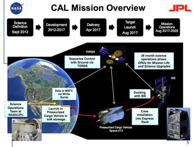 美国宇航局正在发射“最冷”实验室，使之成为宇宙中最冷的地方