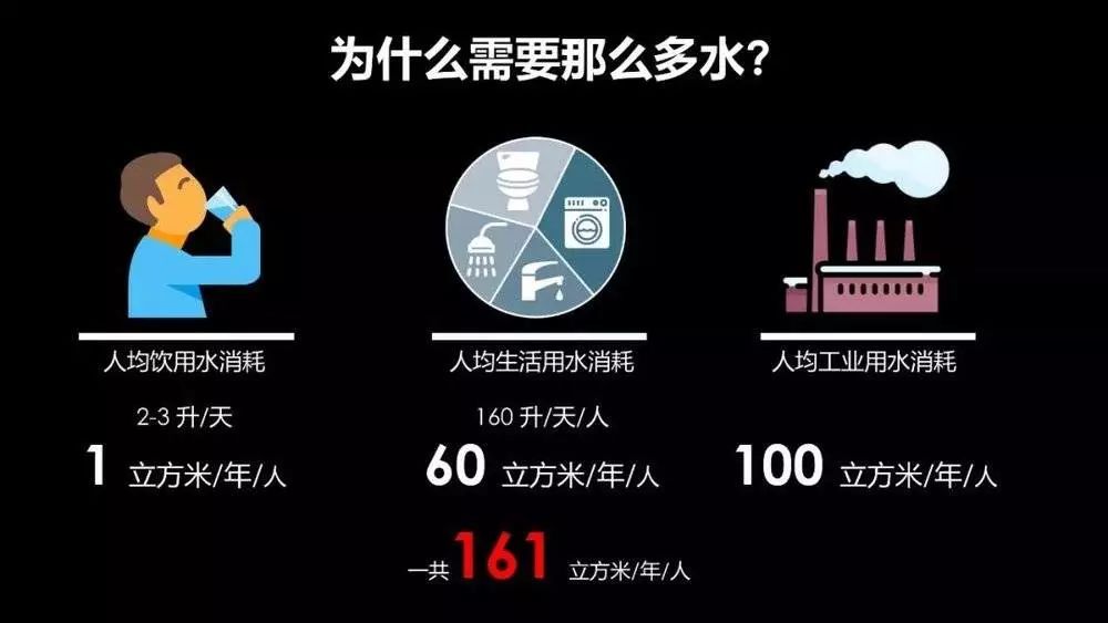 华北地下水超采的问题,甚至可以从卫星上监测出来