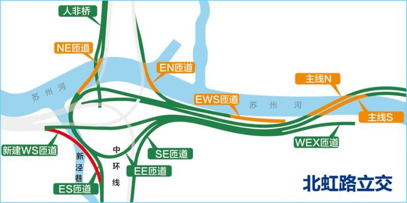 上海郊环隧道起始点