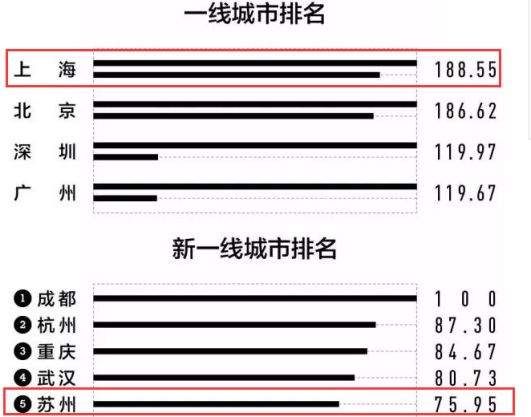 今天，这八个内幕消息，揭秘昆山未来房价走向