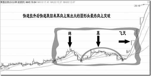 谁是中国股市“最大”的庄家？永远赚钱的一种人！