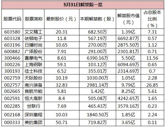 早知道:日用消费品进口关税将下调 广东国资委进一步推进国企改革