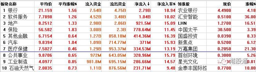 【独家】港股复盘:港股挟升558点迎A股周四复市 成交967.8亿元