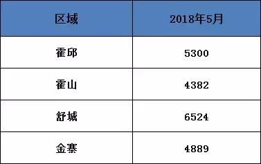 重磅！安徽“撤县设市(区)”正式启动！六安两县在其中！