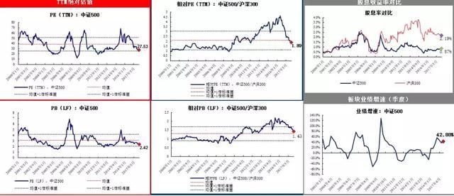 我的中小创投资逻辑！一共就3点