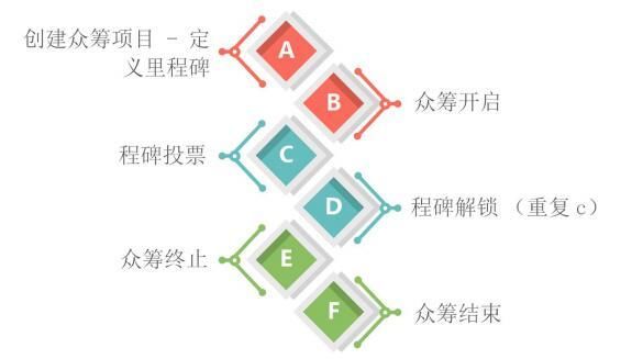 Laya.One领先的区块链游戏引擎和生态平台