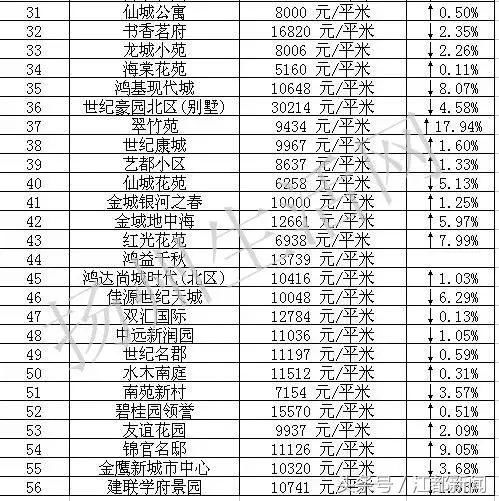 江都最新房价地图出炉，56个热门小区最新房价都帮你查好了！