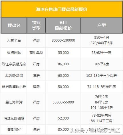 粤港澳大湾区9城最新房价出炉！你的家乡涨了多少？