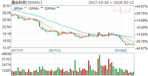 新能源车补贴政策调整 七股迎好时代