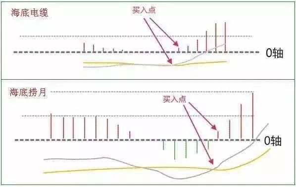 庄家最害怕你知道的MACD选股技巧，仅分享一次