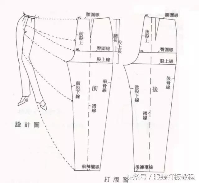 服装打板详解22种女士裤子的打版及纸样图