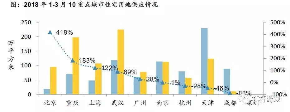 地价还在涨，楼市未来非常微妙!