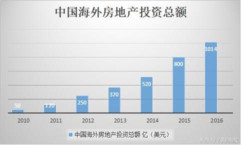 再多的限制都不能阻止中国买家海外置业的热情