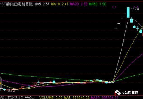 *ST柳化或迎全年最后半个交易日 相似案例曾复牌5涨停