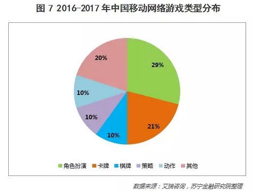 深度:26张图说透中国移动手游的玩家、趋势和价值投资