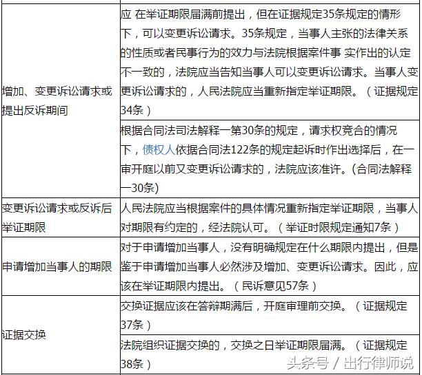 2018最新民事诉讼时效一览表，想打官司的人务必要知道！建议收藏