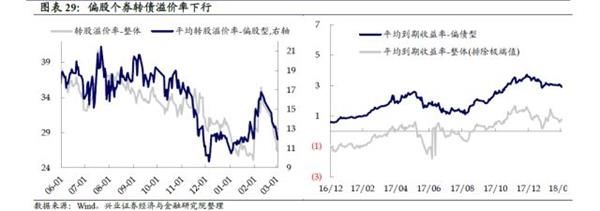 转债弹性研究:两年来转债弹性的演绎