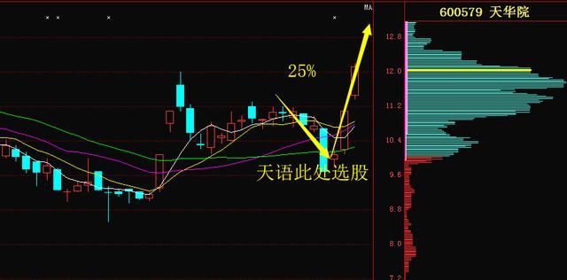 上海老股民说破股市：“三不卖七不买”是股市最好赚钱的方法