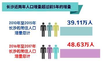 长沙主城区住房供不应求，芙蓉区房价洼地选哪里