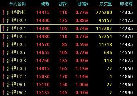 2月9-14日废钢、钢铁、废铜、有色金属现货期货价格速读，发财了