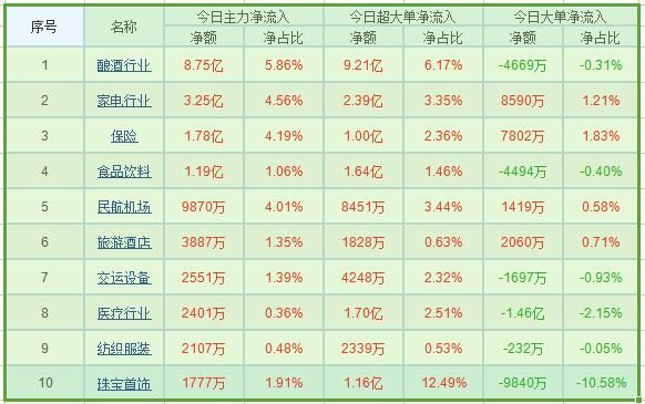 主力耍醉拳酿酒股笑傲江湖！资金兵分两路奇袭这类股