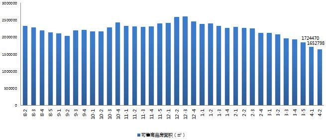 又一个日光盘再现，圈内成交反超圈外|周报
