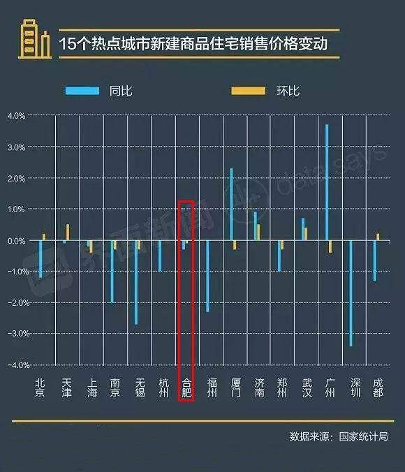 2018年合肥房价趋势:二手房下跌，期房变化你可能想象不到