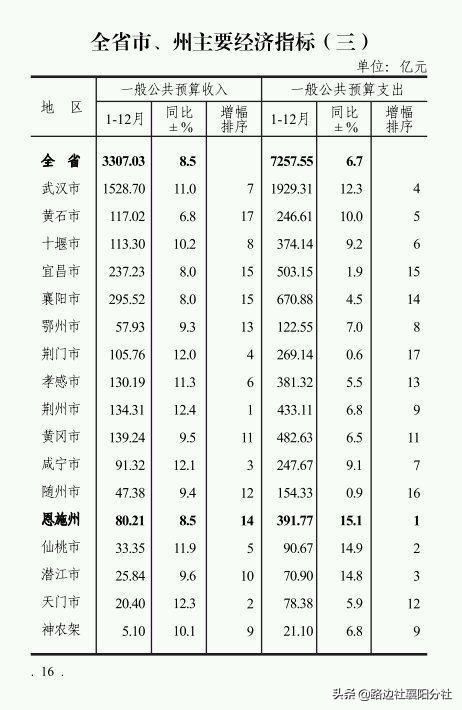 拍卖算进GDP(3)