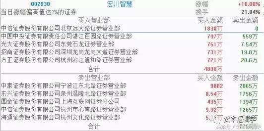 资本逻辑学5.18游资龙虎榜：跌停割肉，涨停买回是种什么体验？