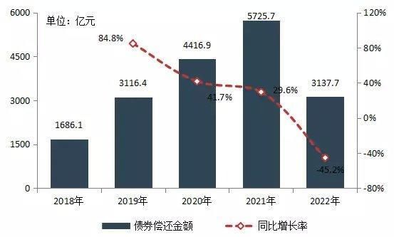 都在谈加息!百强房企谁会倒在多重风险之下?