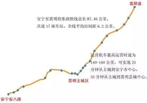 2018年昆明7区6县1市改造规划出炉！有你家吗？