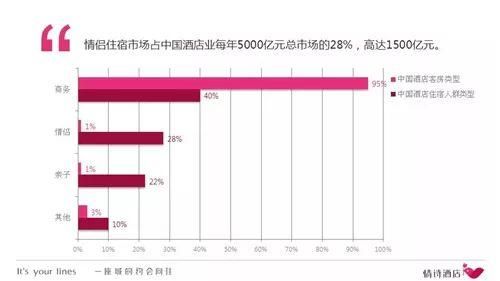 730亿射手情趣的缺口酒店,是一个值得切入的细情趣用品能女市场接受吗图片