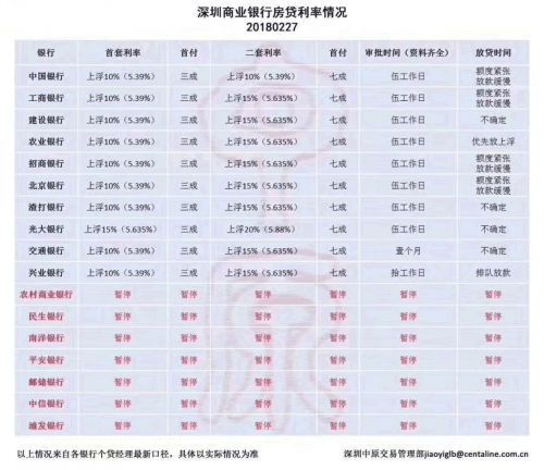 北京房价大跳水？六大变化说楼市