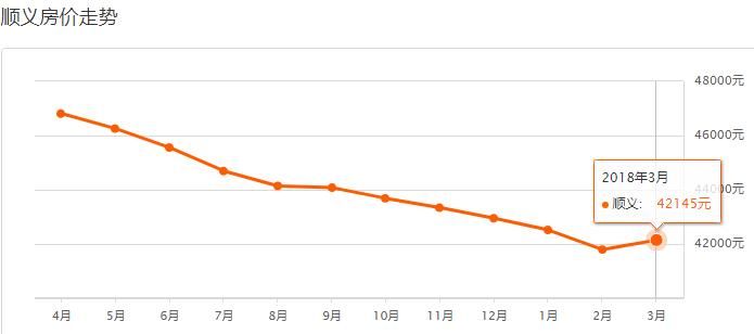 【环京房价】北京各区和环京最新房价出炉，简直了……