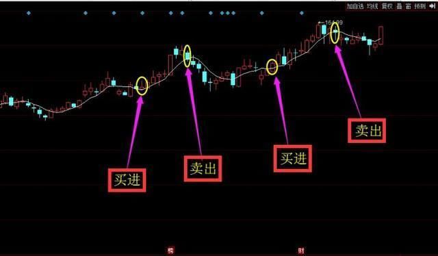 一股市天才豪言：“金字塔”买卖法让你永不被套 杜绝成为放牛娃