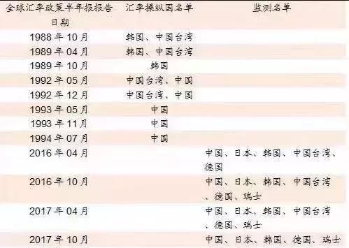 1988年人民币兑美元的汇率