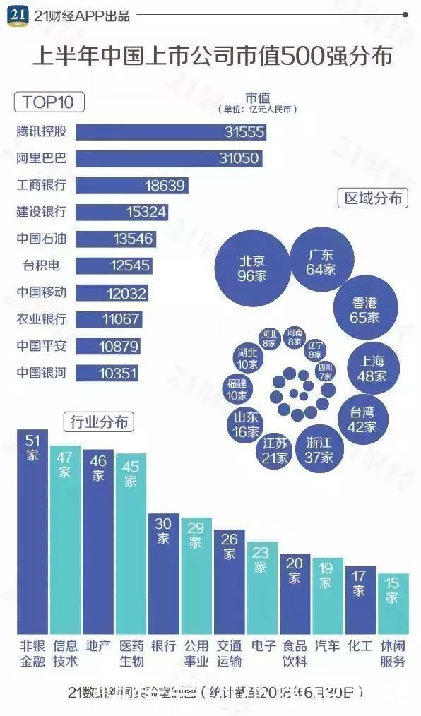 台湾经济总量 腾讯市值_台湾经济总量图片