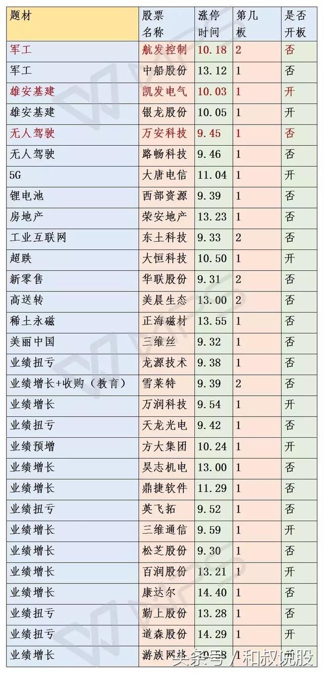 这个股票成功卡位 取代韩建河山成为雄安新龙头！