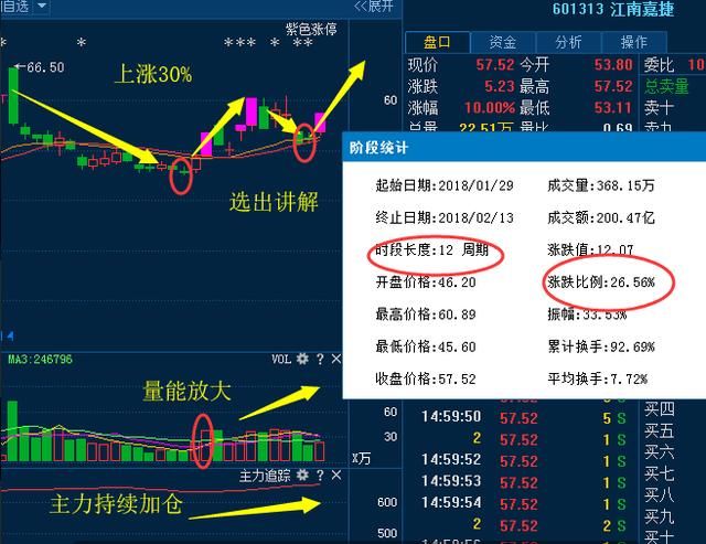 股市唯一不会骗人“换手率”顺口溜，背熟7句后，可实现千亿梦想