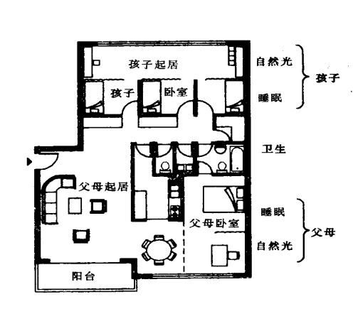 户内功能分区，不仅仅是建筑的人需要学的