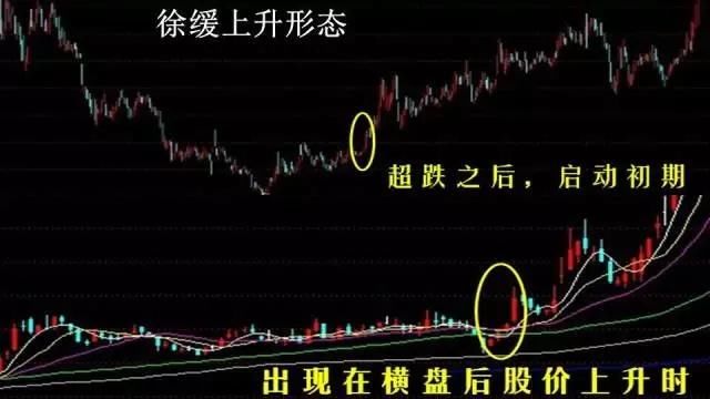 庄家出货新方式，冒充游资大佬营业部跌停接盘，散户：又被骗了