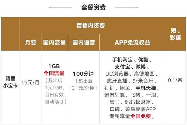 中国联通改过自新,19元小宝卡套餐,比大王卡更