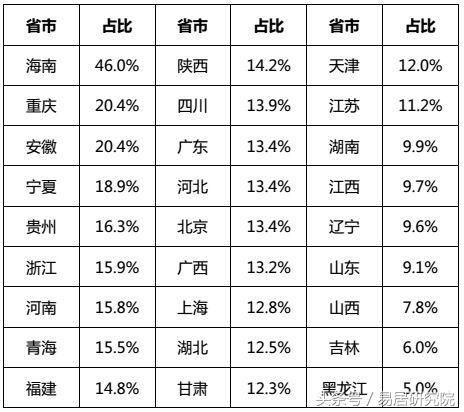 经济环境与房地产专题研究2017年四季度报